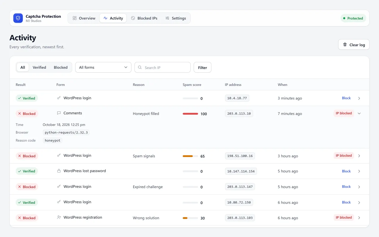 The Activity screen listing each verification with its result, form, reason and IP address.